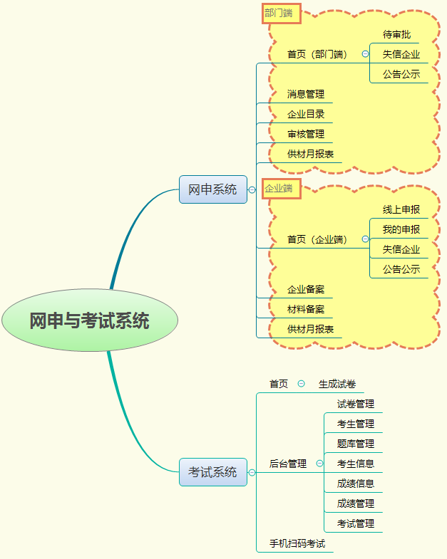 網申與考試系統(tǒng)